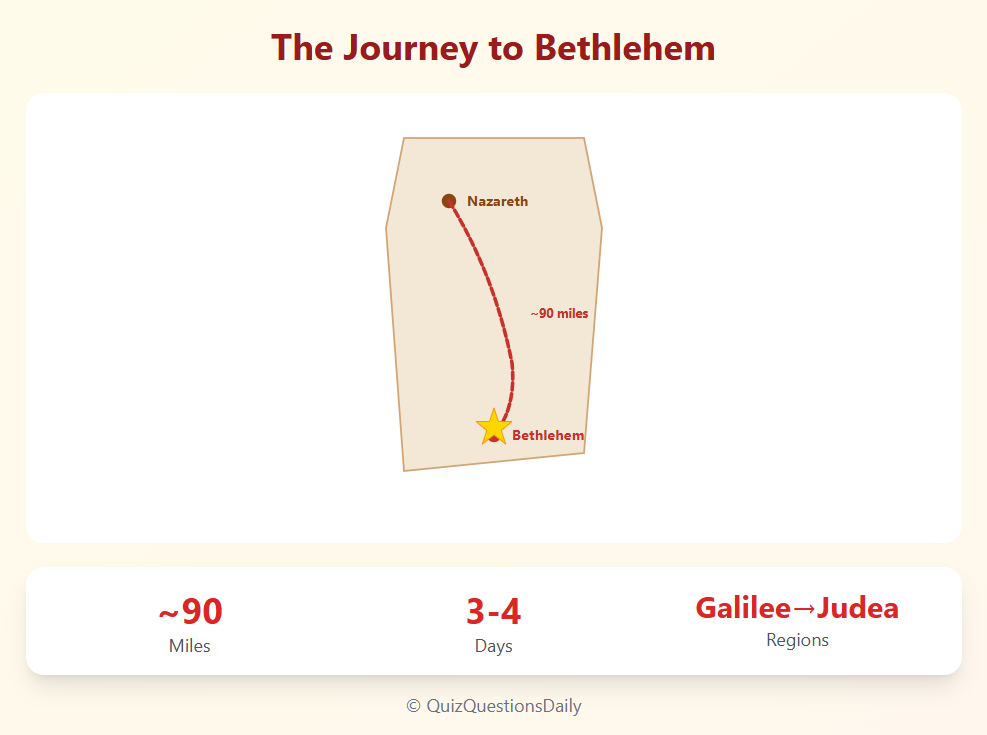 Biblical Christmas Quiz questions