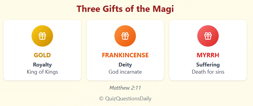 Biblical Christmas Quiz Questions: 3 gifts of the Magi
