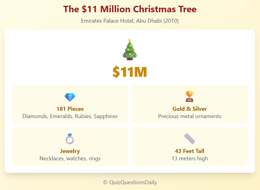 Fun Christmas Quiz Questions: $11 million tree