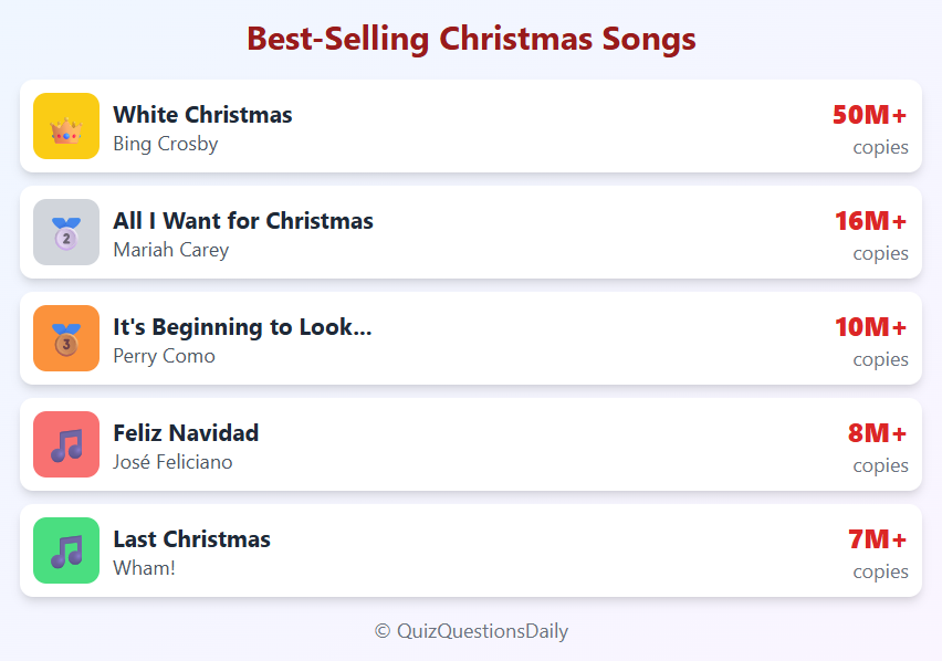 Fun Christmas Quiz Questions: Best-selling Christmas Songs