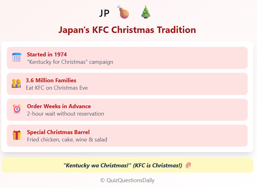 Fun Christmas Quiz Questions: Japan's KFC Christmas Tradition