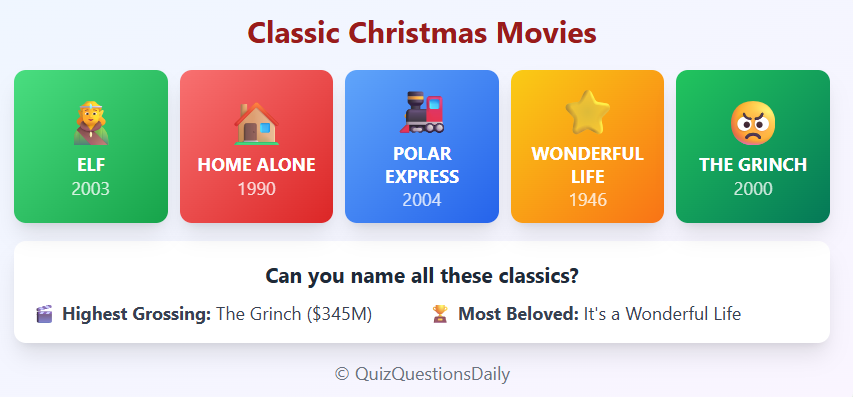 Christmas Quiz Questions: Movie & Music