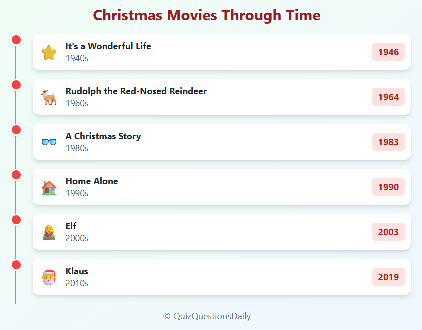 Christmas Quiz Questions: Christmas Movies Through Time