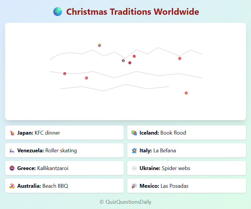 Christmas Quiz Questions: Traditions Worldwide