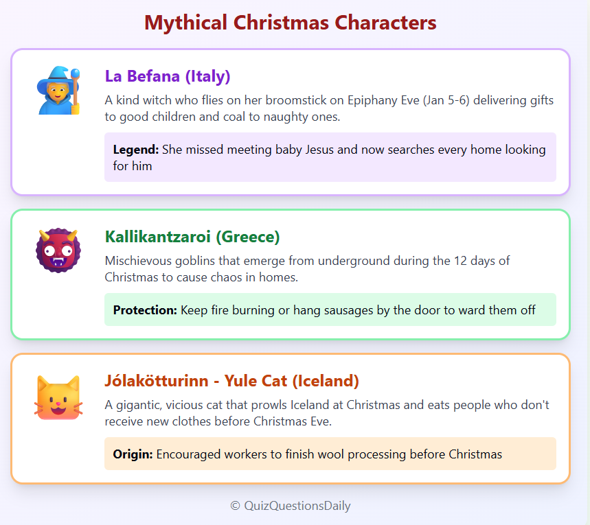 Christmas Quiz Questions: Mythical Christmas Characters