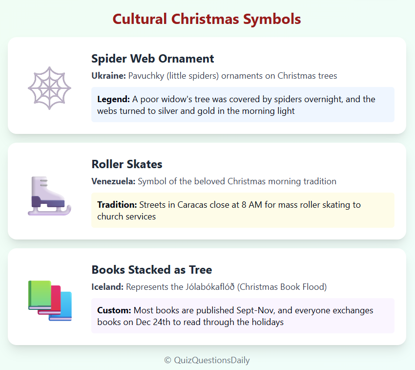 Christmas Quiz Questions: Cultural Christmas Symbols