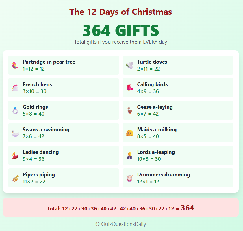 Challenging Christmas Quiz Questions Trivia 364 gifts