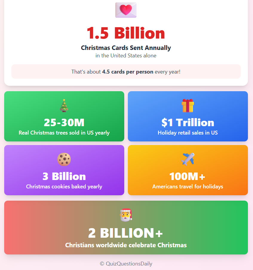 Challenging Christmas Quiz Questions Stats