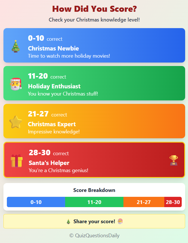 Christmas General Knowledge Quiz