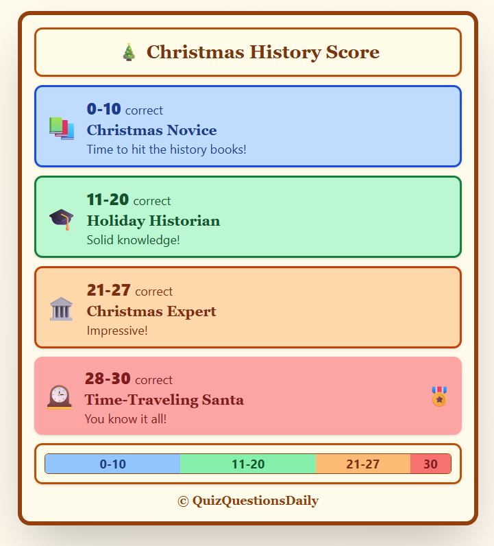 Christmas History Quiz: Check Your Score