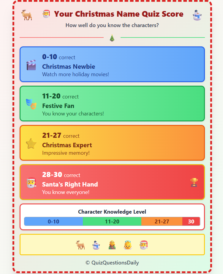 Christmas Name Quiz: What's Your Score?