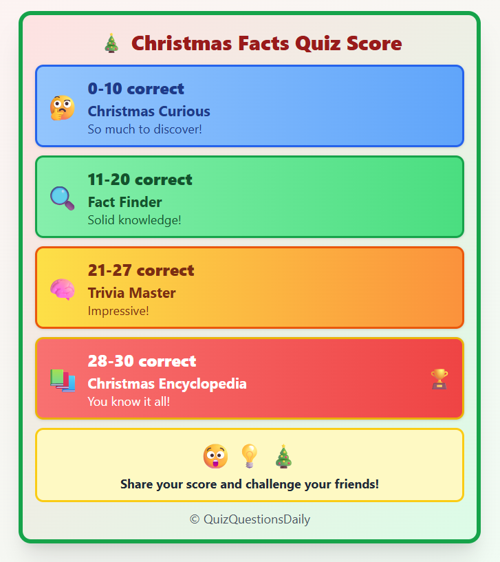 Christmas Facts Quiz: Check Your Score