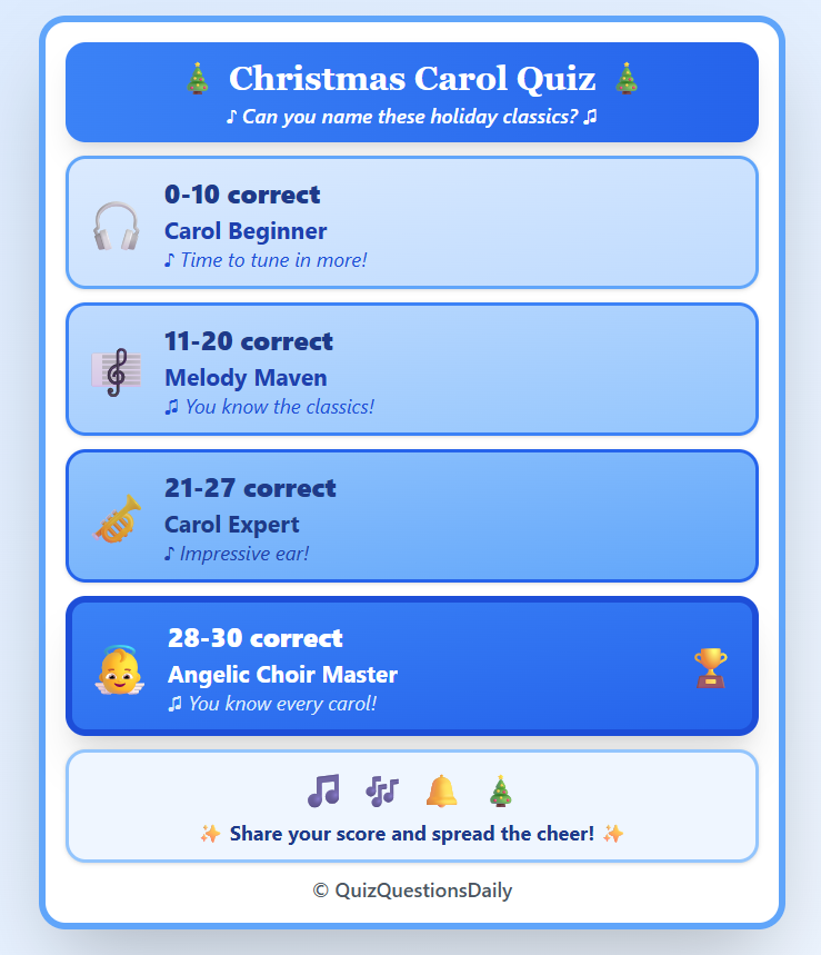 Name That Christmas Carol Quiz Scorecard