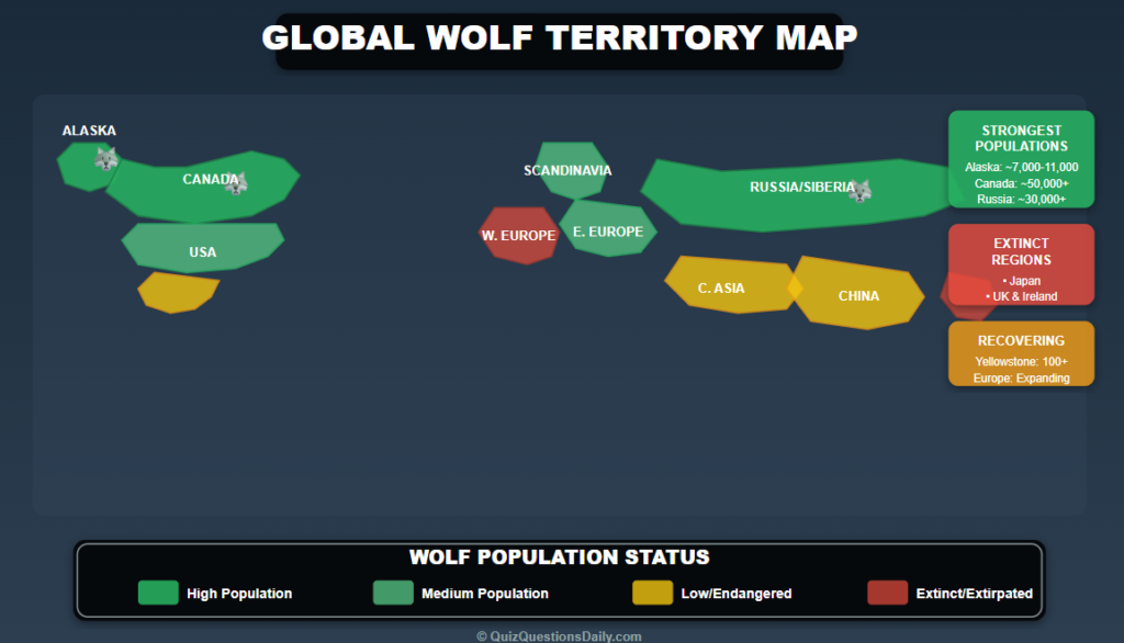 Wolf quiz questions: Global wolf territory Map