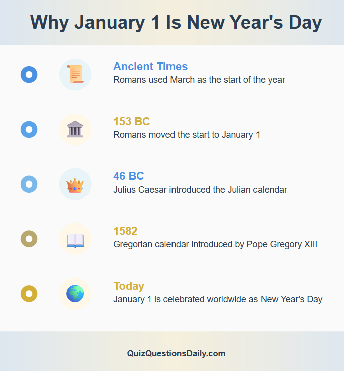 New Year Quiz Questions: New Year Timeline