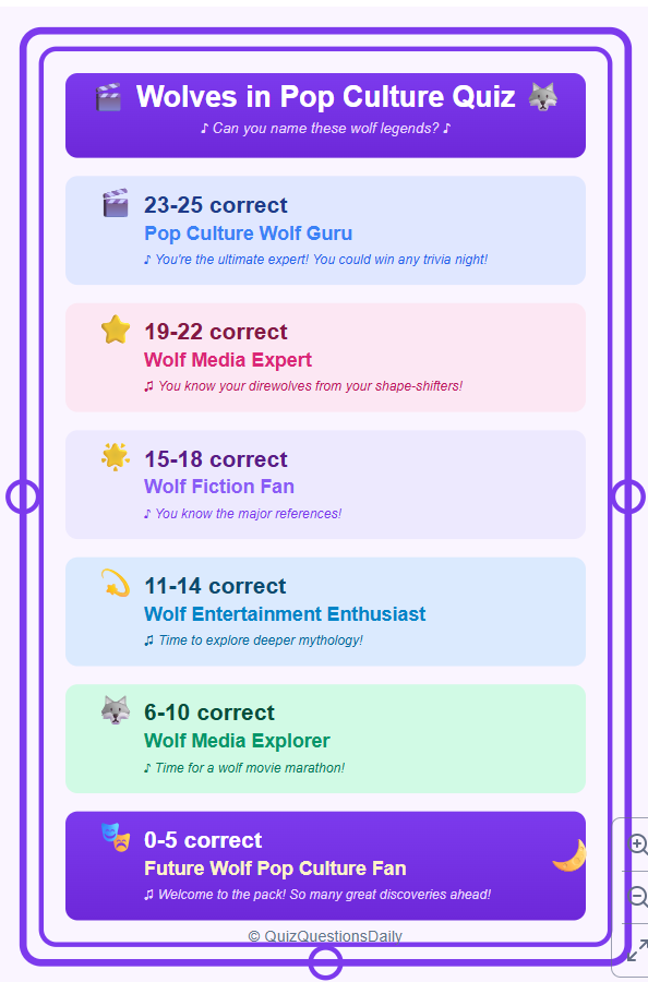 Wolves in Pop Culture Quiz