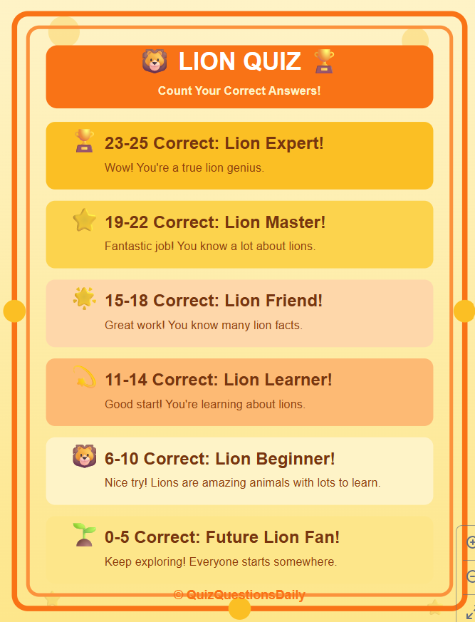 Easy Lion Quiz for Kids Scorecard