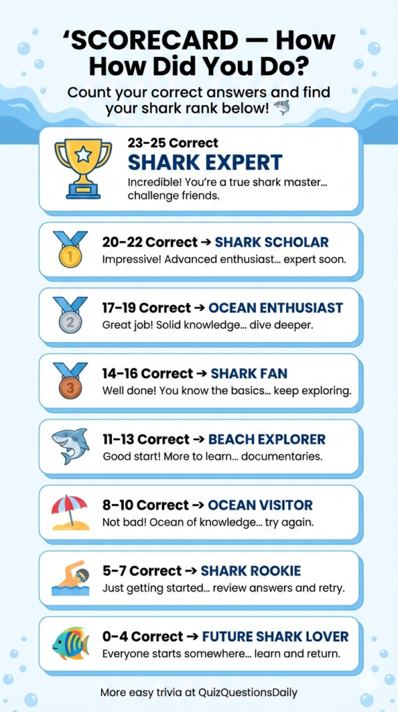 Easy Shark Trivia Quiz Scorecard