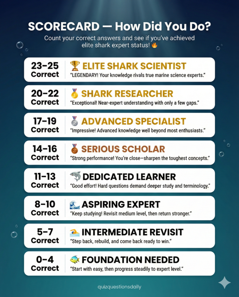 Hard Shark Trivia Quiz Scorecard