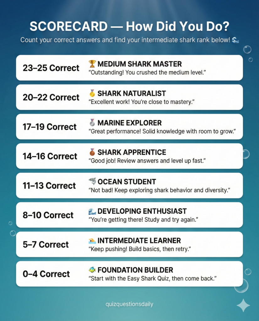 Fun Medium Difficulty Shark Trivia Quiz