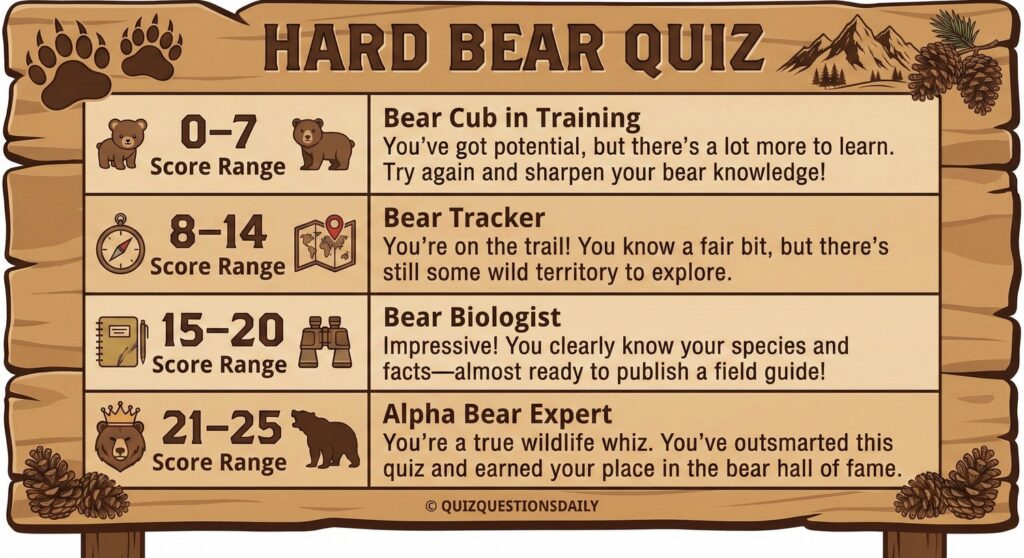 Hard Bear Quiz: Engaging Questions About Bear Species, Behavior & Biology 1 Hard Bear Quiz Scorecard